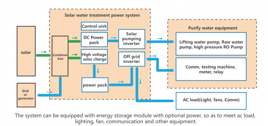  JNTech .نظام معالجة المياه بالطاقة الشمسية
