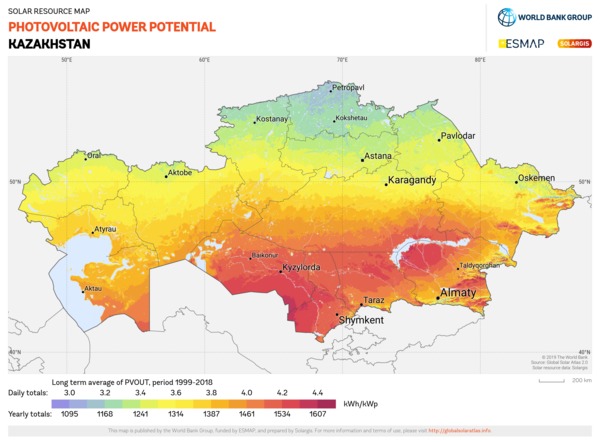 كازاخستان: تخطط لمضاعفة حصة توليد الطاقة من الطاقة المتجددة بحلول عام 2023